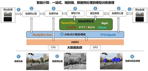 浪潮云海Insight V6強勢來襲 革新數據處理與存儲支持服務