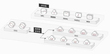 華為云專屬存儲(chǔ)服務(wù)重磅上線 VIP級(jí)別的云上數(shù)據(jù)處理與存儲(chǔ)新體驗(yàn)