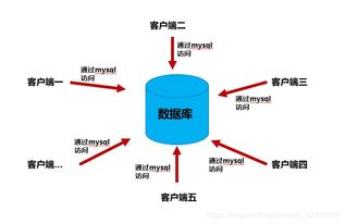 爬蟲數(shù)據(jù)存儲(chǔ) MySQL在數(shù)據(jù)處理與存儲(chǔ)支持服務(wù)中的核心地位