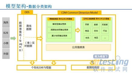 企業(yè)可以不要大數(shù)據(jù)，但必須要有“數(shù)據(jù)中臺(tái)”數(shù)據(jù)處理和存儲(chǔ)支持服務(wù)