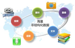 浪潮軟件定義存儲 多活元數據服務集群技術賦能海量數據管理